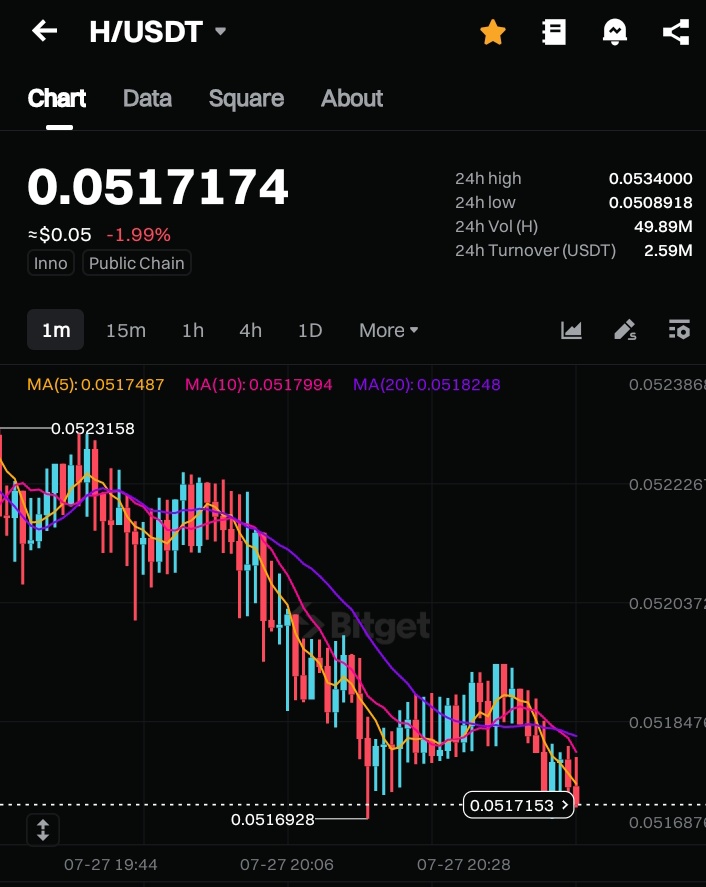 OxFemyn_DeFi's tweet image. Insider info has it that $H of Humanity protocol might be seeing some new pump in the next coming hours...

Can&apos;t fully disclose but do what you want with this information.

gHuman and have a great night rest 🖐️
