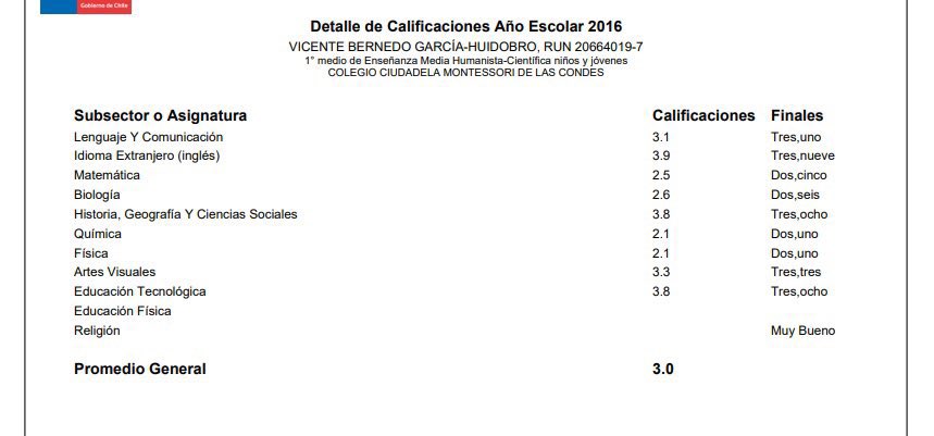 caezaeaba's tweet image. Que más esperan de Bernedo si tuvo estas notas?