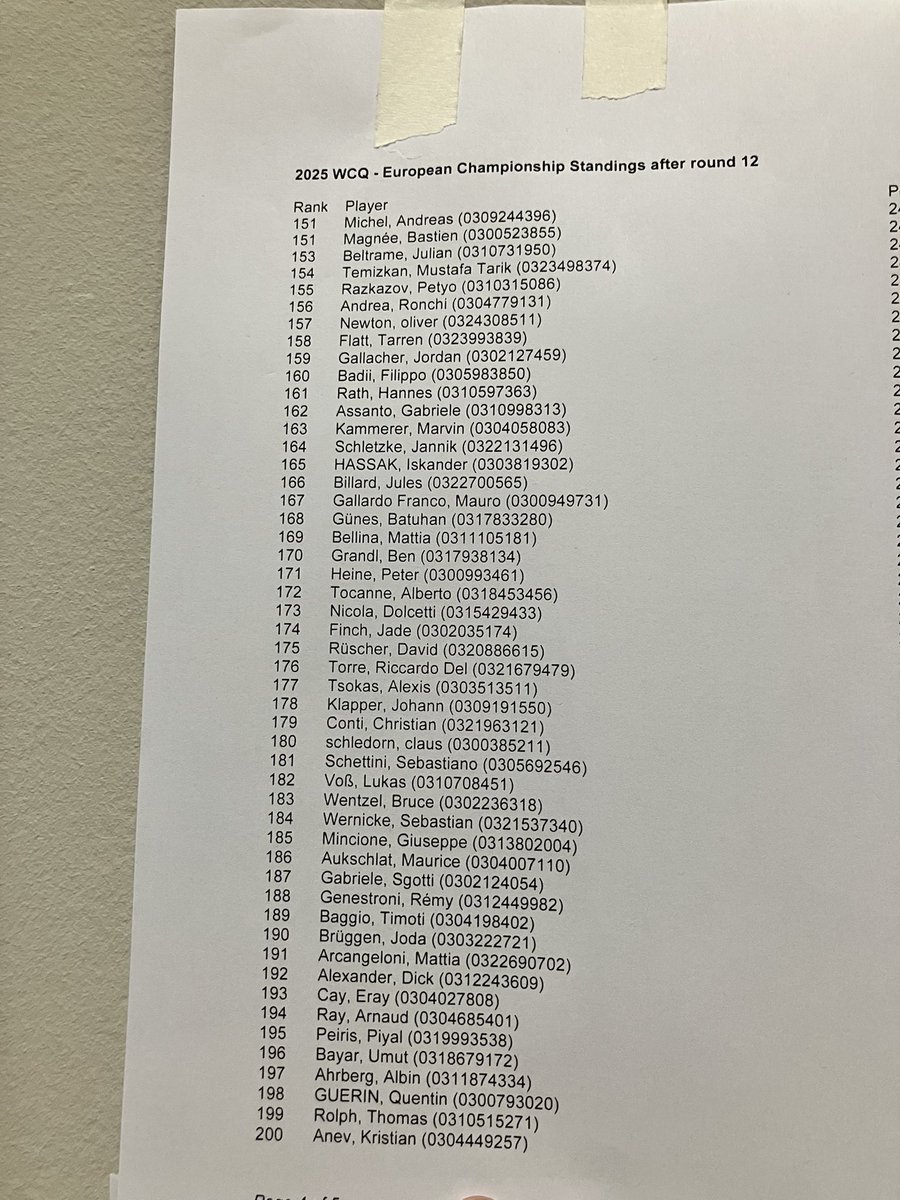 JrPlectrum's tweet image. 174th in Swiss finishing x-4 after 12 rounds. Proud of myself for doing so well in my first big event since Bologna 2023. 

On to the next one duelists 🎣