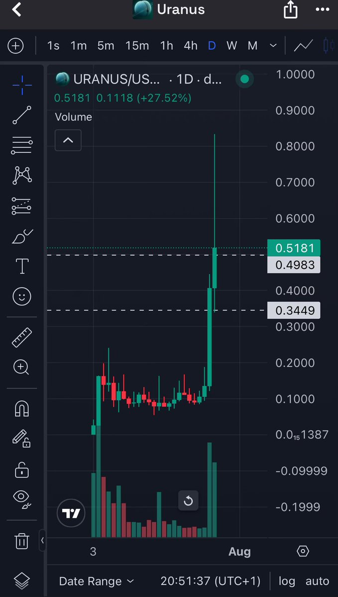 0xwolff03's tweet image. Don’t forget this is low liquidity weekend if you’re selling your memecoins here.
Also, Jupstudio coins chose to send on a weekend;