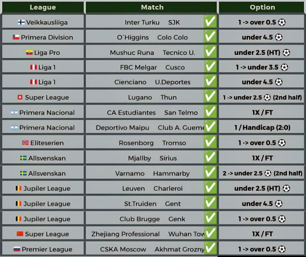 experttipster1's tweet image. MAGICI! 💰💰💥💥💥💥✅✅✅✅✅✅✅✅
We close today with another incredible 16/16 in the FREE Section and our VIP Group continues with the 74th WON Ticket in a row!!
✅✅✅✅✅✅✅✅✅✅✅
This is what magic means.