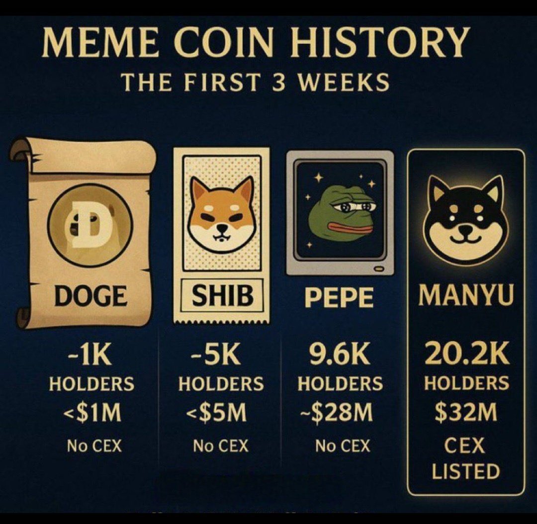 mayrarpd's tweet image. $MANYU isn’t the next big memecoin.
It’s already becoming one — right now. 🚀 🍻🍻🍻🍻