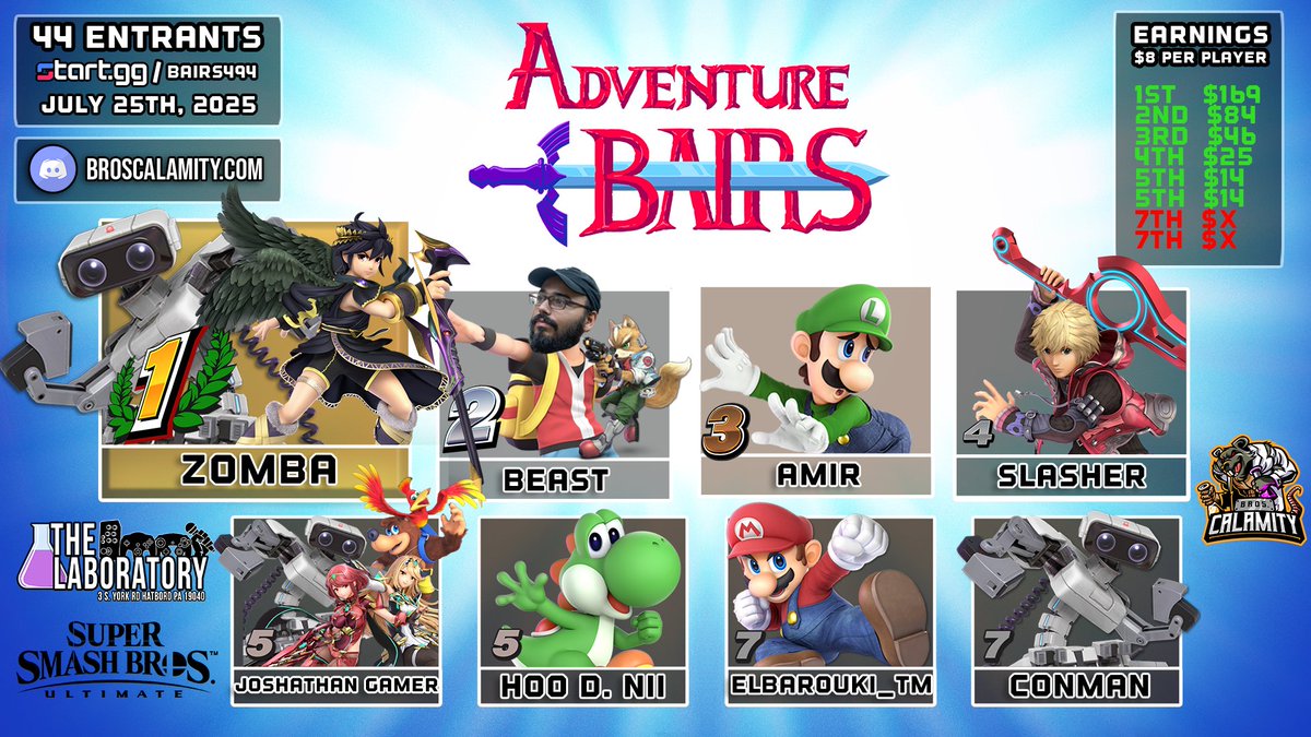 Bros. Calamity (@bros_calamity) on Twitter photo Congrats to Adventure #BAIRS #494 Top 8 in #SSBU Singles <a href="/TheGamingLab_/">The Laboratory</a> on 7.25.25
🥇<a href="/ZombaSalvatore/">Zomba</a>
🥈<a href="/BeastZard/">NPT Beast🦊</a>
🥉<a href="/AElbarouki/">FS | Amir ➡️ Supernova</a>
4⃣ <a href="/SlashShinobi/">🌊Slash Shinobi❄</a>
5⃣ <a href="/JoshathanGamer/">Jon</a>
5⃣ <a href="/Hoodinii69/">Hoo D. Nii</a>
7⃣ <a href="/RoniElbarouki/">Elbarouki_TM ➡️ GOML</a>
7⃣ <a href="/killvavibe/">Conman</a>
📺youtube.com/@broscalamity/…
💻start.gg/bairs494 Congrats to Adventure #BAIRS #494 Top 8 in #SSBU Singles <a href="/TheGamingLab_/">The Laboratory</a> on 7.25.25
🥇<a href="/ZombaSalvatore/">Zomba</a>
🥈<a href="/BeastZard/">NPT Beast🦊</a>
🥉<a href="/AElbarouki/">FS | Amir ➡️ Supernova</a>
4⃣ <a href="/SlashShinobi/">🌊Slash Shinobi❄</a>
5⃣ <a href="/JoshathanGamer/">Jon</a>
5⃣ <a href="/Hoodinii69/">Hoo D. Nii</a>
7⃣ <a href="/RoniElbarouki/">Elbarouki_TM ➡️ GOML</a>
7⃣ <a href="/killvavibe/">Conman</a>
📺youtube.com/@broscalamity/…
💻start.gg/bairs494