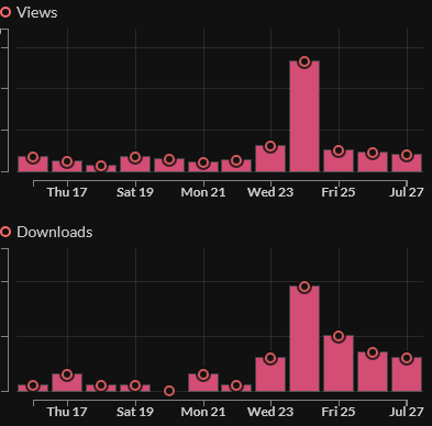 Our sincere gratitude to the folks who archive the shadowbanned works and reach out to WOA during this time! May artistic freedom soar again!