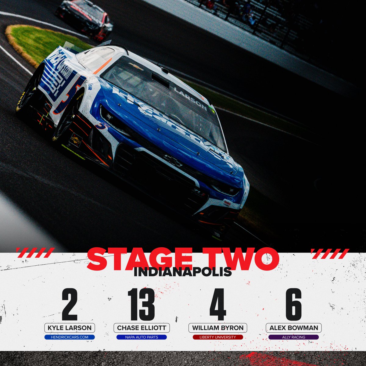 TeamHendrick's tweet image. Stage two results. 

@KyleLarsonRacin makes way to the front and it&apos;s a good points stage for #TeamHendrick.