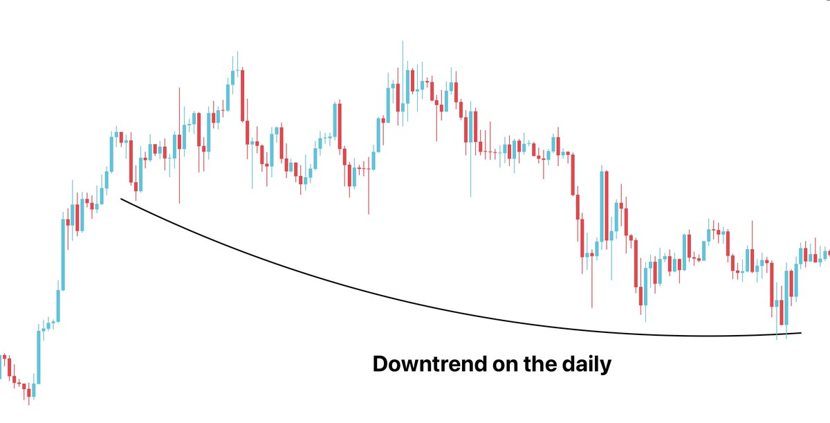BullyDCrypto's tweet image. Choosing The Appropriate Time Frame💯
Monthly: to have a macro view point
Weekly chart: To form bias for the month
Daily: for days/weeks worth of swing trades
H4: to form bias on the day
H1: for specific session, where market is likely to trend
M15/M5: for execution