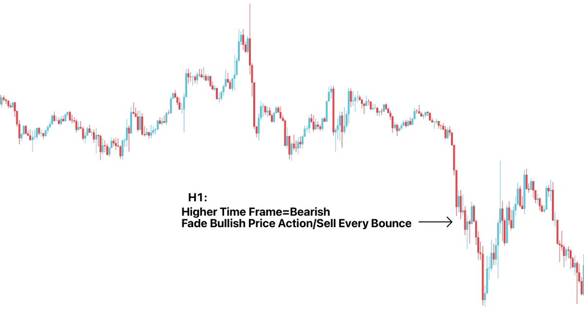 BullyDCrypto's tweet image. Choosing The Appropriate Time Frame💯
Monthly: to have a macro view point
Weekly chart: To form bias for the month
Daily: for days/weeks worth of swing trades
H4: to form bias on the day
H1: for specific session, where market is likely to trend
M15/M5: for execution