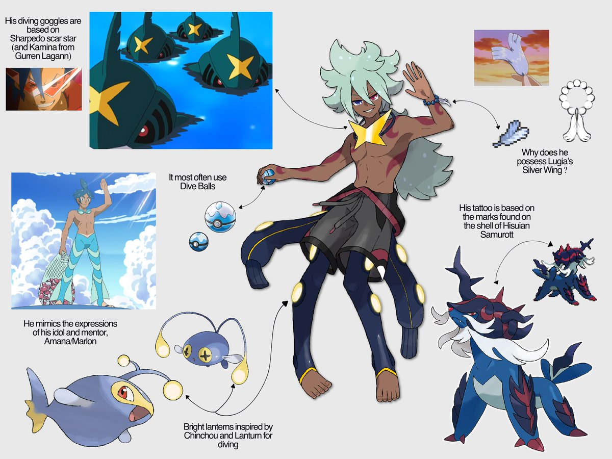 Liskaarm_'s tweet image. Pokemon OC Trainer Ref/Concept Ideas

Liskaarm « 𝗛𝗼̄𝗸𝘂̄ »