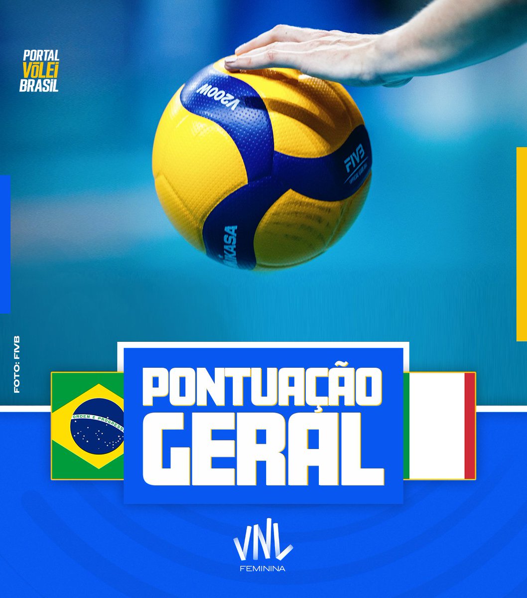 portal_volei's tweet image. 🔢 Pontuação Geral | 🇧🇷 Brasil x Itália 🇮🇹 #VoleiNoSporTV
🇧🇷 Gabi Guimarães: 15 Pontos (10A | 04B | 01S)
🇧🇷 Julia Kudiess: 12 Pontos (07A | 05B | 00S)
🇧🇷 Julia Bergmann: 11 Pontos (10A | 01B | 00S)
🇧🇷 Diana Duarte: 09 Pontos (09A | 00B | 00S)
🇧🇷 Rosamaria Montibeller: 05 Pontos…