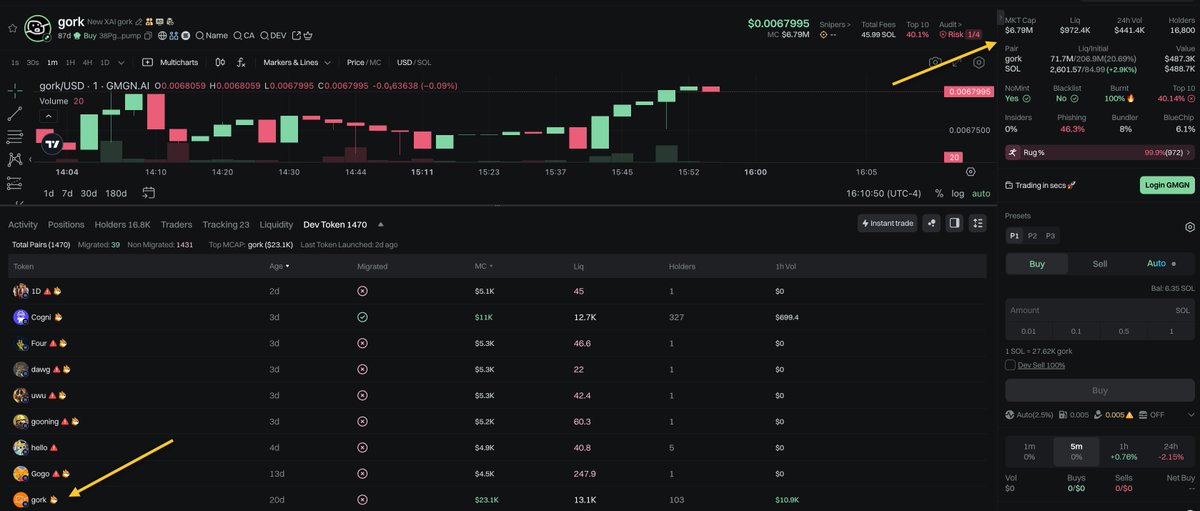 $gork dev launched $gork on <a href="/bonk_inu/">BONK!!!</a> 

3ik8NmrsxxotTem6RdEqEn9T5qeAWH3EJjuXEc13bonk