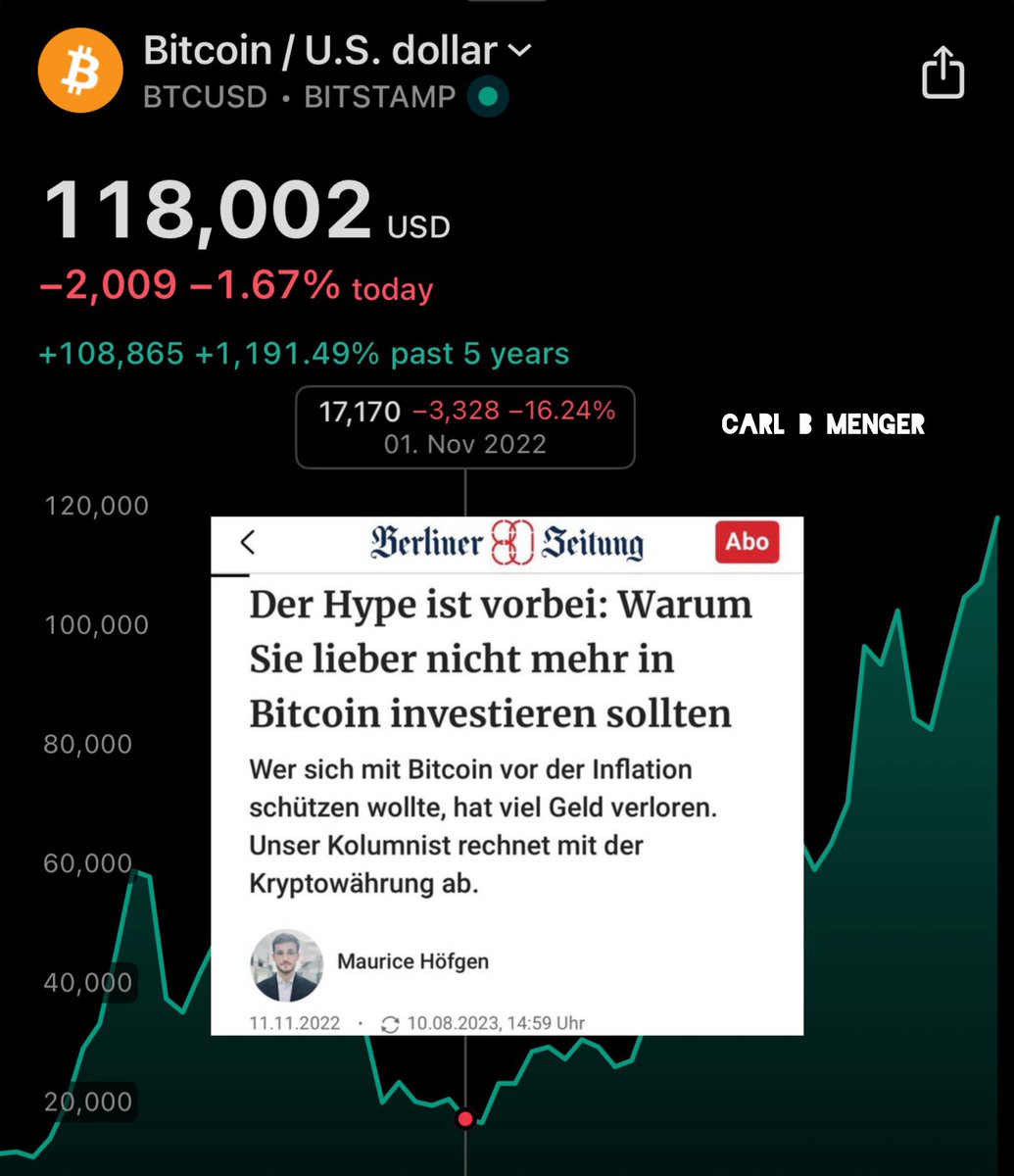 Herr German „Ökonom“ <a href="/MauriceHoefgen/">Maurice Höfgen</a>: „The Hype is over. Why you shouldn’t invest in #Bitcoin anymore.“ 💀