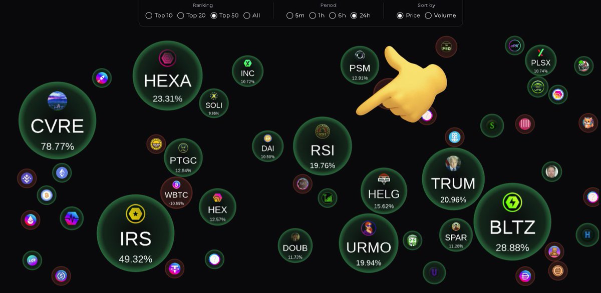 LordJamieVShiLL's tweet image. All the RSI Ecosystem Tickers are in the Top 50 on PulseChain
Hexico should really start paying attention.
Support great projects with great teams on Pulsechain.
$RSI $UNSEEN $HIDDEN $SECRET
