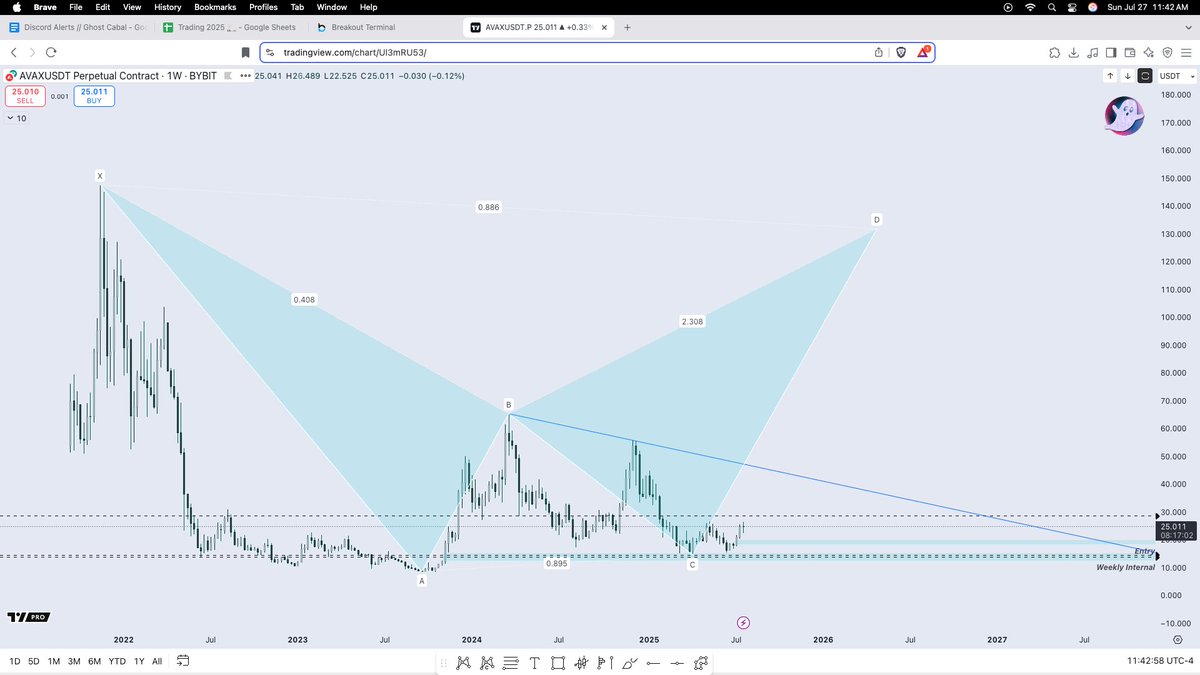 GhostMMXM's tweet image. $AVAX - retarded on the Weekly 🚬