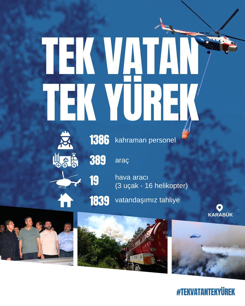 yilmaztunc's tweet image. #YeşilVatan’ımızı korumak, sadece bir görev değil aynı zamanda gelecek nesillere karşı taşıdığımız kutsal bir sorumluluktur.

Orman yangınlarına karşı devletimizin tüm birimleri kararlılıkla mücadele etmekte, hava ve kara unsurlarımız koordineli şekilde alevlere karşı sahada…