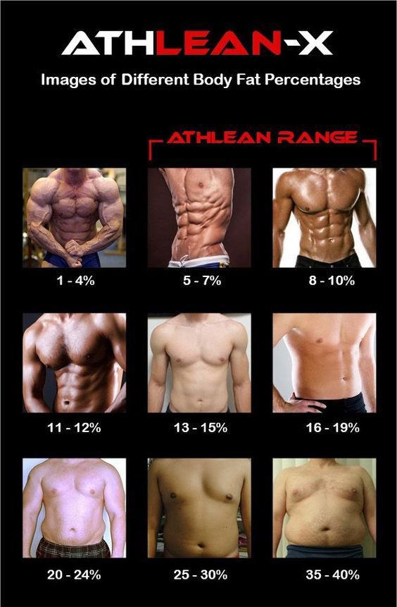JCM1117's tweet image. TLDR : just compare urself to u and try to be the best u that u can b!
was talking to @jansuko999 last night about this. i think ppl usually greatly underestimate their own body fat. 8-10% is like... omega lean hahah.
currently id put myself in that 13-15% range, and normally i…