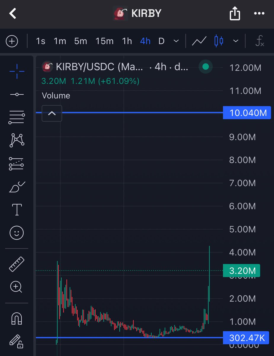 New ATH for $Kirby

Road to 10m ⏳