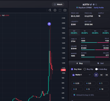collier_zo77217's tweet photo. 💎DONE :  15X
$KITTY #KITTY 
🎯 Entry: 7k MC
💰 Take Profit: 103K MC⏫
🔥  secured — no noise, just alpha.
Next sniper entry drops inside 👇
https://t.co/T3RBvI853z https://t.co/DGYTPuf2pk