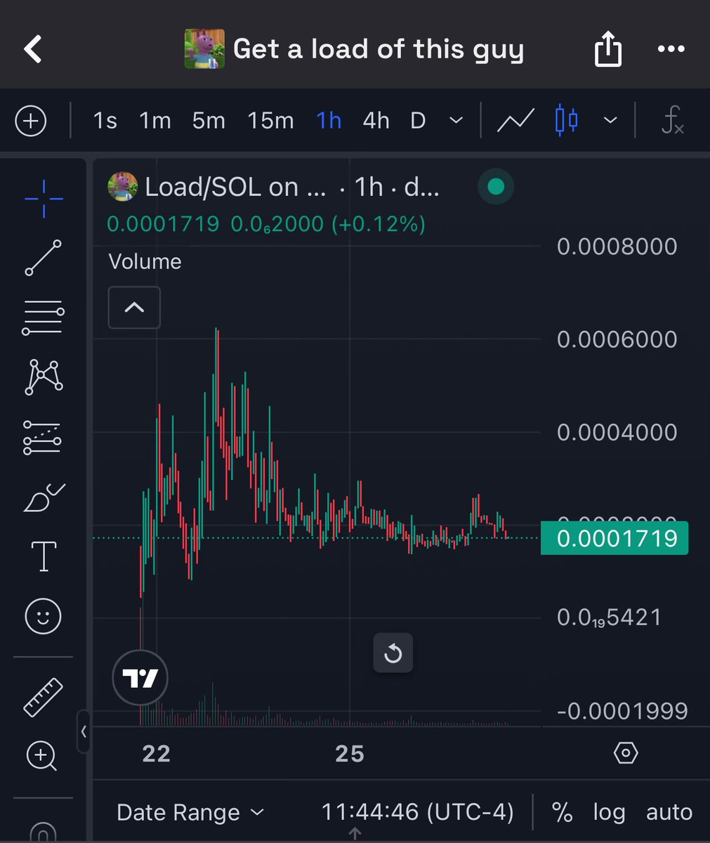_T_Woo_'s tweet image. Almost a week old, still young
1300+ holders
Dev still active
Holders still making new memes daily
One of easiest “reply guy” memes to use
The longer the consolidation, the harder the breakout 📈
$load up
@SolportTom / @theunipcs / @iamkadense…