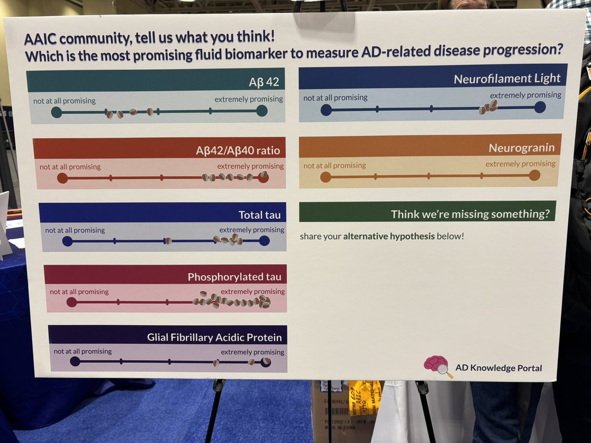 AMPADPortal's tweet image. Stop by the NIH Pavilion and share your thoughts on this year’s community poll! #AAIC25 #endalz