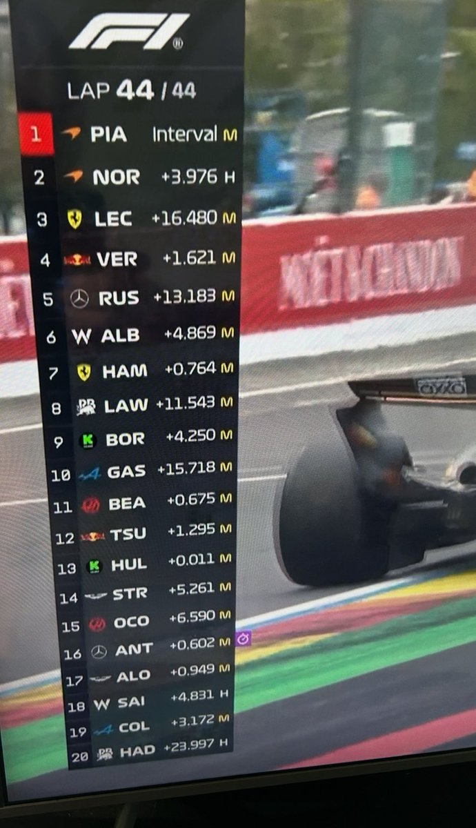 Een van mijn beste races, 11 plaats 🥳🥳🥳