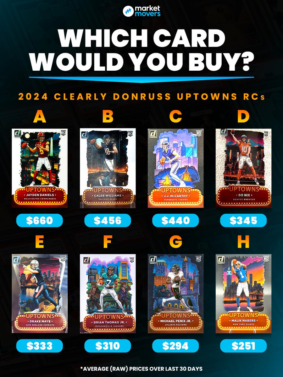 MarketMoversApp's tweet image. Which Clearly Donruss Uptowns are you going with⁉️