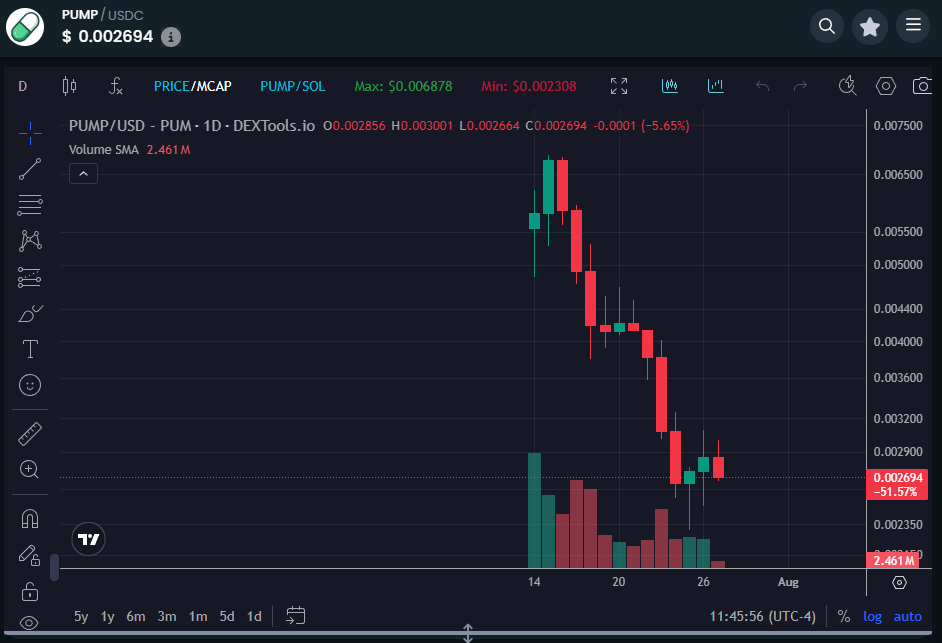 DrEvilofCrypto's tweet image. While your favorite influencer has been shilling shit on Solana like this:
I've been giving you @base gems like this:
Lesson here is: stop listening to the SOL-tards and get all your money over to base immediately. Coins like $ZORA, $REI, & $NOICE are just the beginning.
Soon…