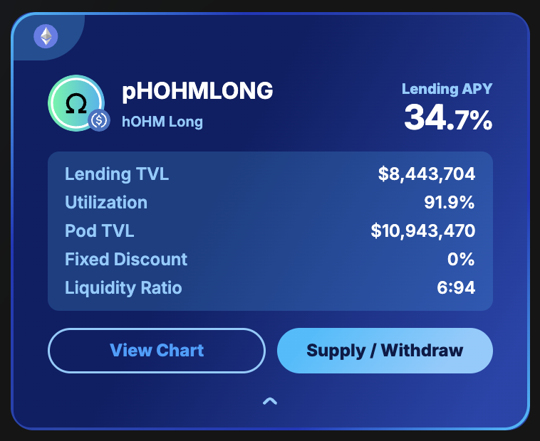 Thank the lord, some respite.

Still need more though...