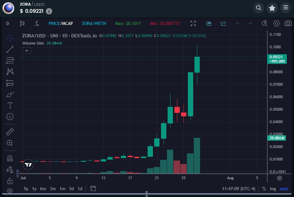DrEvilofCrypto's tweet image. While your favorite influencer has been shilling shit on Solana like this:
I've been giving you @base gems like this:
Lesson here is: stop listening to the SOL-tards and get all your money over to base immediately. Coins like $ZORA, $REI, & $NOICE are just the beginning.
Soon…