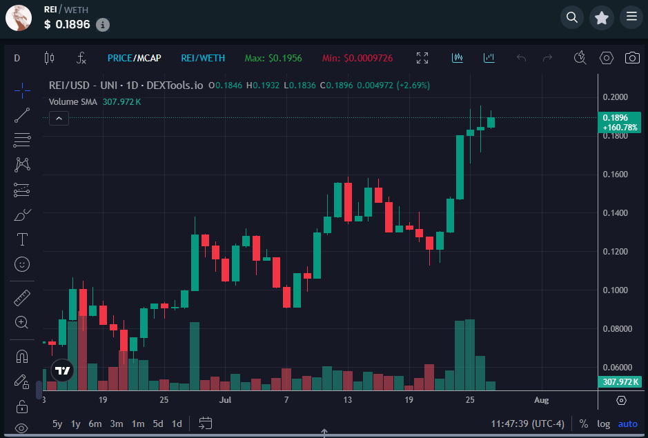 DrEvilofCrypto's tweet image. While your favorite influencer has been shilling shit on Solana like this:
I've been giving you @base gems like this:
Lesson here is: stop listening to the SOL-tards and get all your money over to base immediately. Coins like $ZORA, $REI, & $NOICE are just the beginning.
Soon…