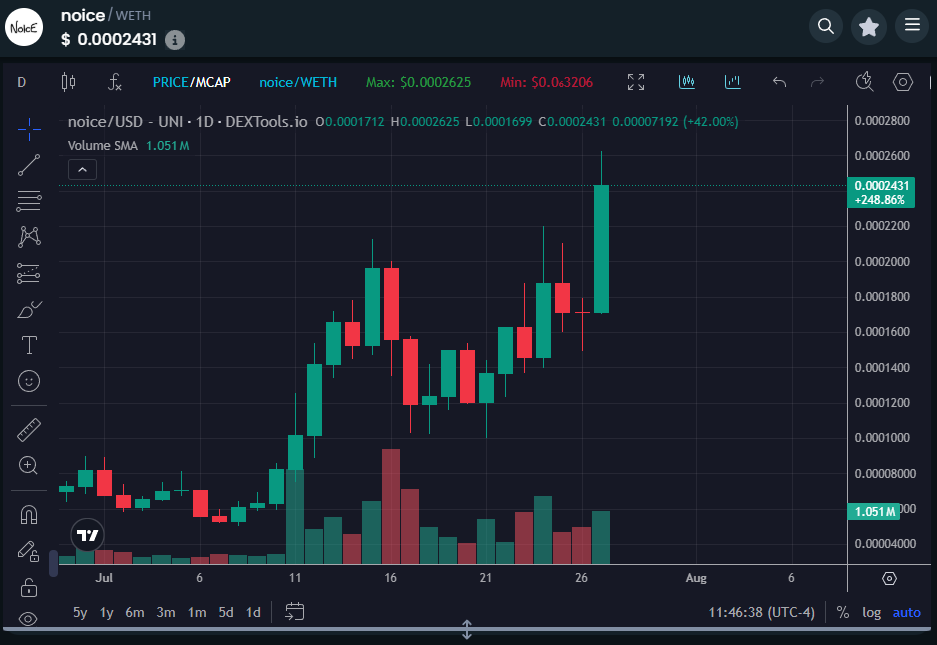 DrEvilofCrypto's tweet image. While your favorite influencer has been shilling shit on Solana like this:
I've been giving you @base gems like this:
Lesson here is: stop listening to the SOL-tards and get all your money over to base immediately. Coins like $ZORA, $REI, & $NOICE are just the beginning.
Soon…