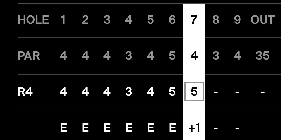 7/7 GIR and no birdies and 1 bogey