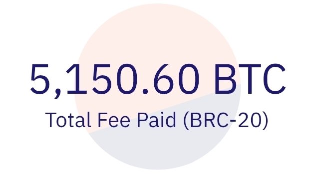 ChainRacingClub's tweet image. What if your mint funds went to the Brc-20 project.
What then?
How much economic force would we have.
What if that force was used to buy back Ordi into a locked strategic reserve.
Sounds ambitious.
A Flywheel for all.