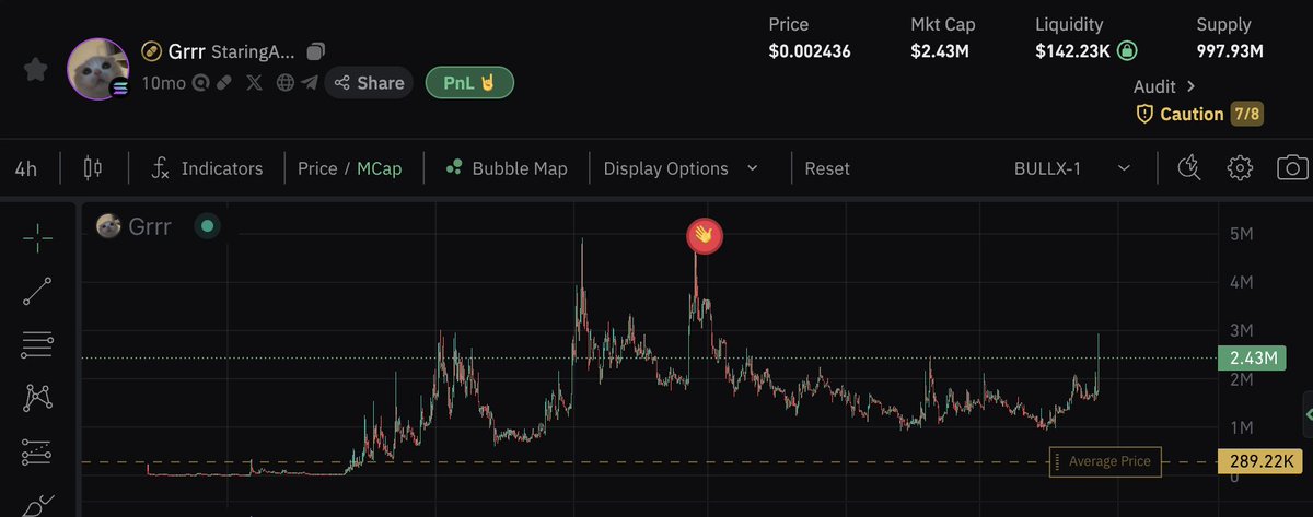 melia_crypt0's tweet image. I think this will hurt in the coming days/weeks.
$GRRR is literally Jupiter Cat. You can't see it, but I bought at 300K and sold at breakeven days later.
Months ago, when I switched ETH for Solana, I began overtrading good coins that don't move fast. It was compulsive, comingβ¦