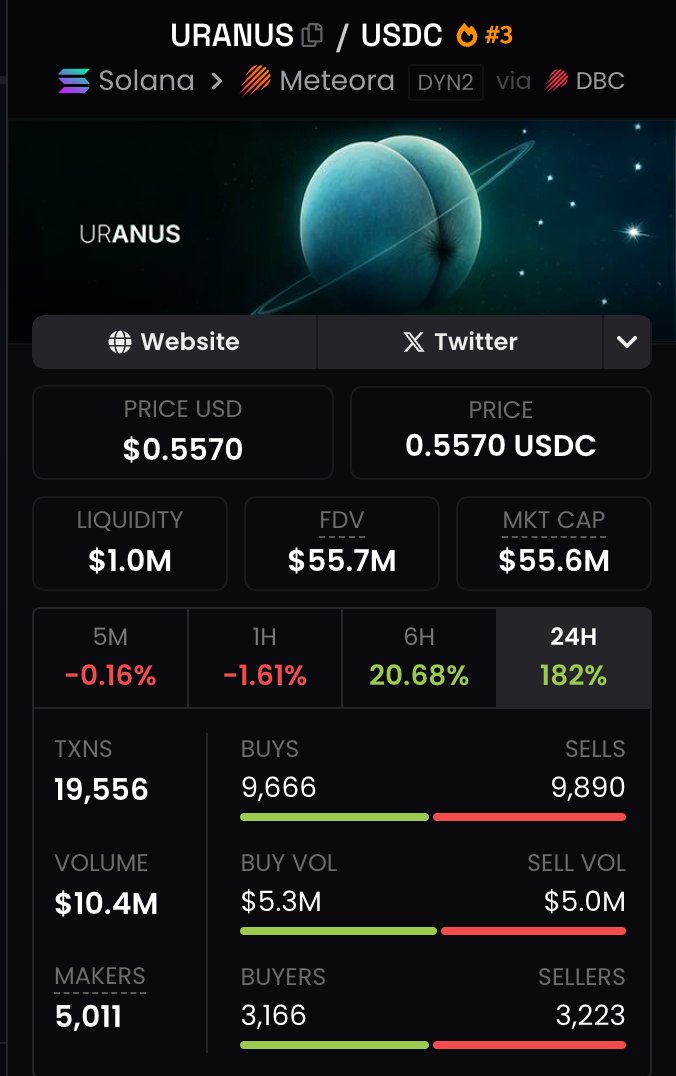 Early calls. Big plays.
If you’re reading this late, don’t miss the next one👀
$URANUS