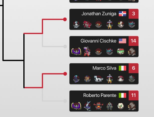 Got Top 8 in the VR with the fraud.