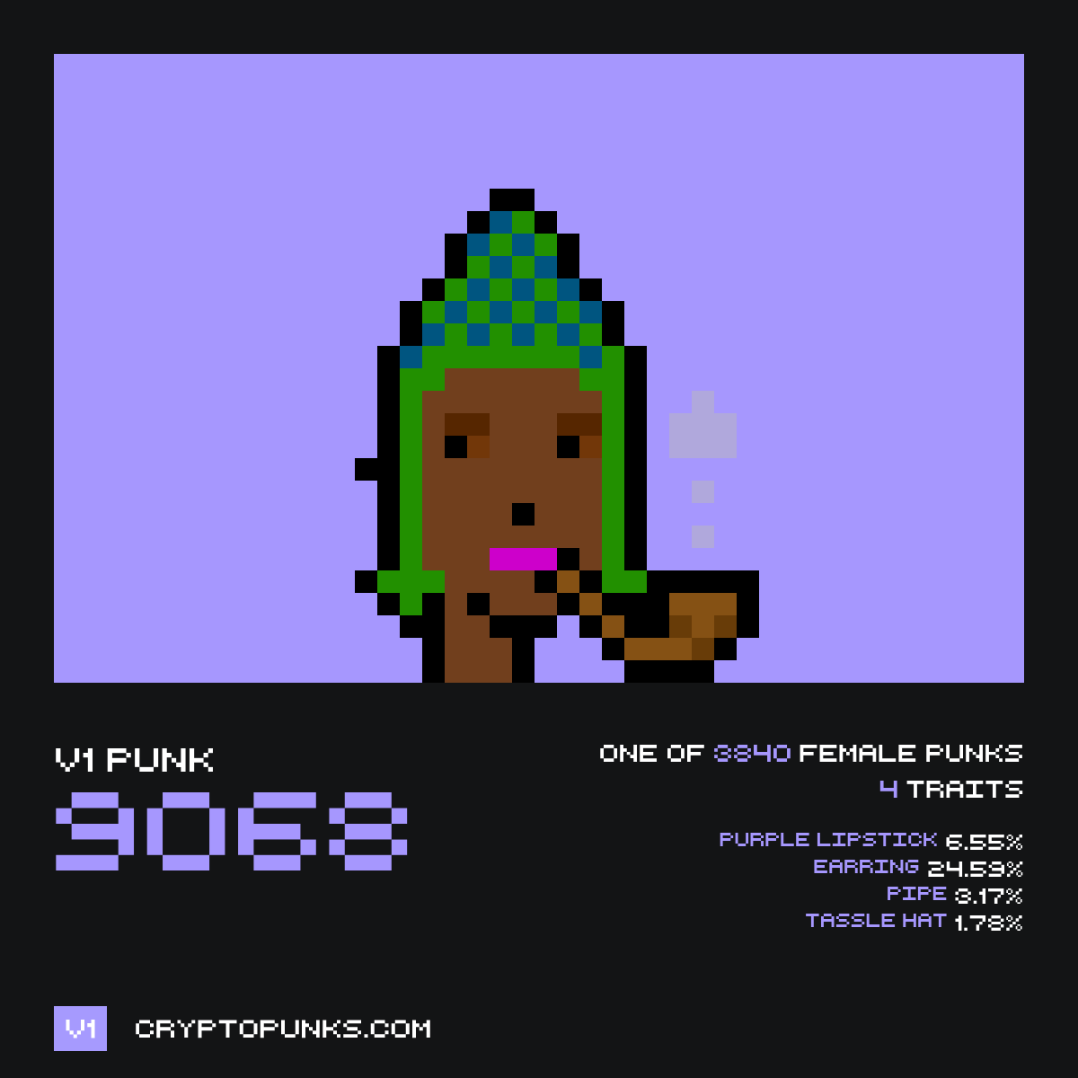 v1punksbot's tweet image. 🚨 CryptoPunk V1 #9068 was sold for Ξ2.500 ($9,542) on Blur marketplace
from: 0x0D5...4fe91
to: 0xb2b...C845E
Punk profile: v1cryptopunks.com/details/9068
Etherscan: etherscan.io/tx/0x031a8b434… — Flashbots Protect RPC: No