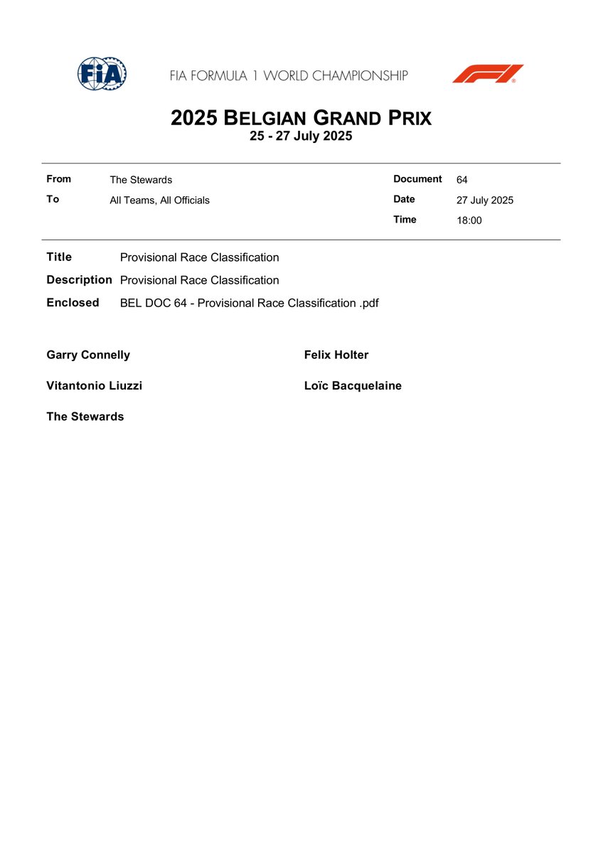 fiadocsbot's tweet image. New document: Doc 64 - Provisional Race Classification
Published on 27.07.25 18:00 CET
fia.com/system/files/d…
#F1 #Formula1 #FIA #BelgianGP 🇧🇪