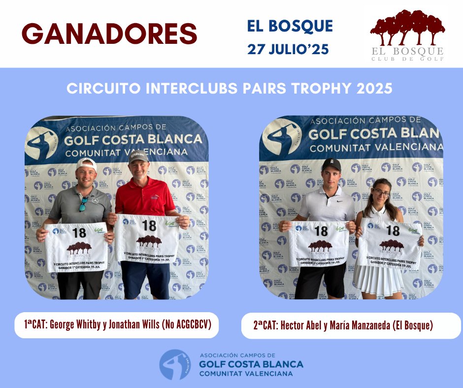 acgcb's tweet image. ⛳️12ª PRUEBA del Circuito IPT'25 disputada hoy en El Bosque. Los GANADORES son:
🏅George Whitby y Jonathan Wills de 1ª Cat (No ACGCBCV)
🏅Hector Abel Puig y María Manzaneda Torres de 2ª Cat (El Bosque)
¡ENHORABUENA y GRACIAS a todos por participar!👏🎉