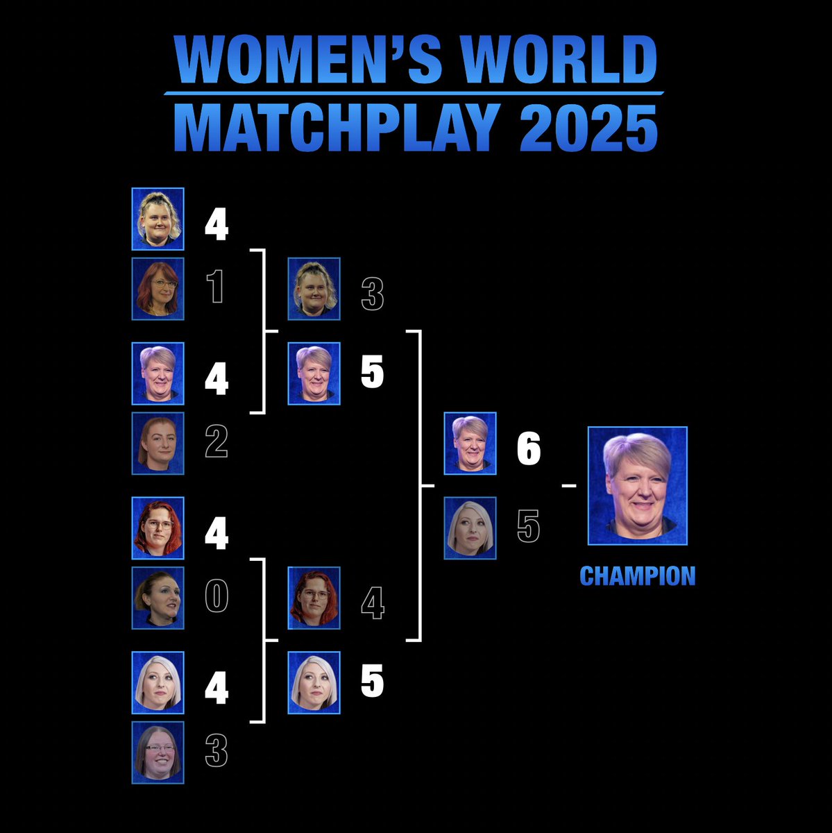 TheRedBit180's tweet image. Besides the beautiful trophy Lisa Ashton also receives:
✅ £ 10.000 Prize Money
✅ Grand Slam of Darts Spot
✅ World Championship Spot