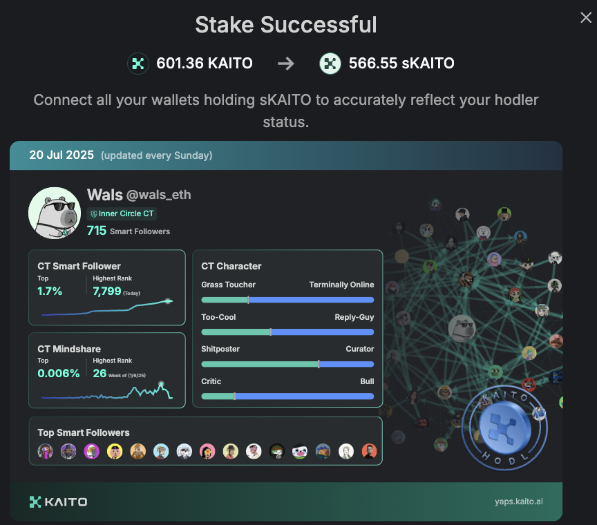 wals_eth's tweet image. gKaito, great day to stake more $KAITO.
Using dips as opportunities, in @KaitoAI we trust
Ignore all fud, Kaito assets will be infinitely more expensive when the market goes nuclear.
