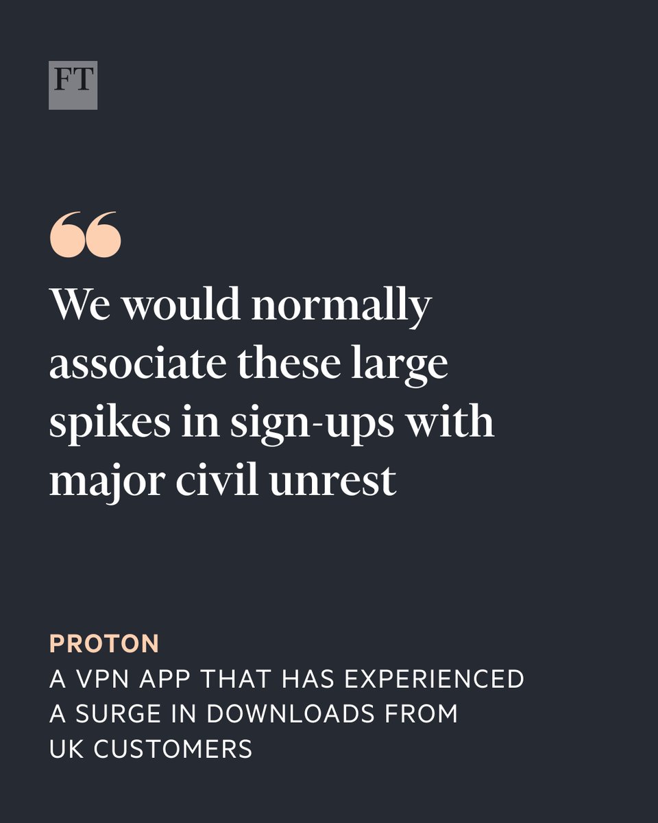 FT's tweet photo. VPN use has soared in the UK as Brits look to find a way round the UK’s new online safety act that requires an age check on sites offering adult content, as well as social media apps https://t.co/TEvl7ACw11 https://t.co/IXfJLAHYhA