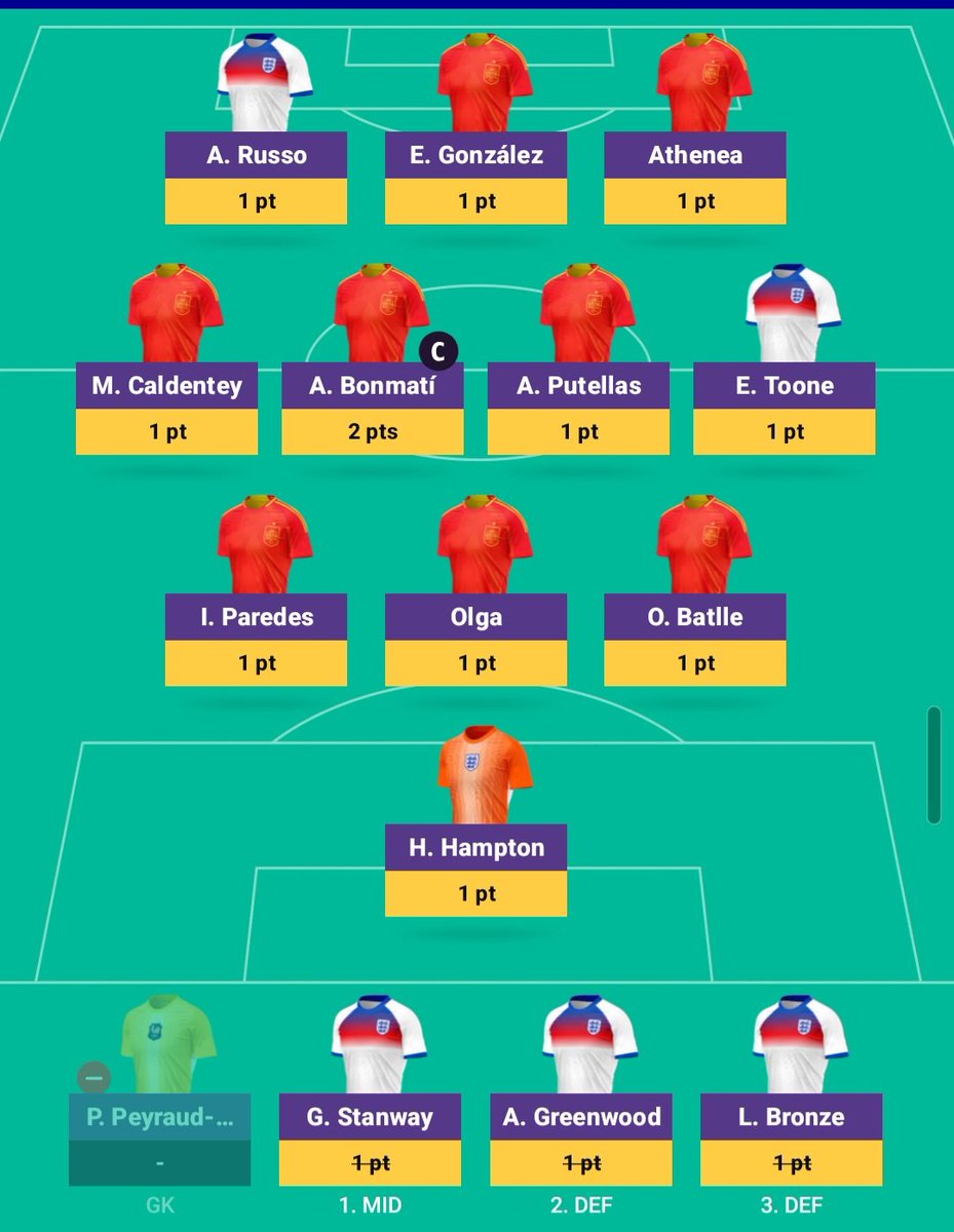 FPL_Discomfort's tweet image. Was busy watching F1. Rushed moves.
Wanted to captain Athenea but deadline passed.