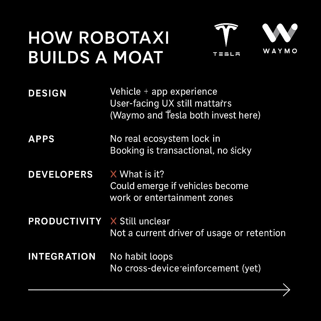 _SeanDavid's tweet image. After discussion on $TSLA with @Stocktwits @BruniCharting, it had me thinking more about robotaxi frameworks.
Robotaxi ≠ Apple or Android
It’s tempting to frame Tesla and Waymo like a mobile OS war. That was where my head goes.
But autonomy doesn’t follow the same rules…