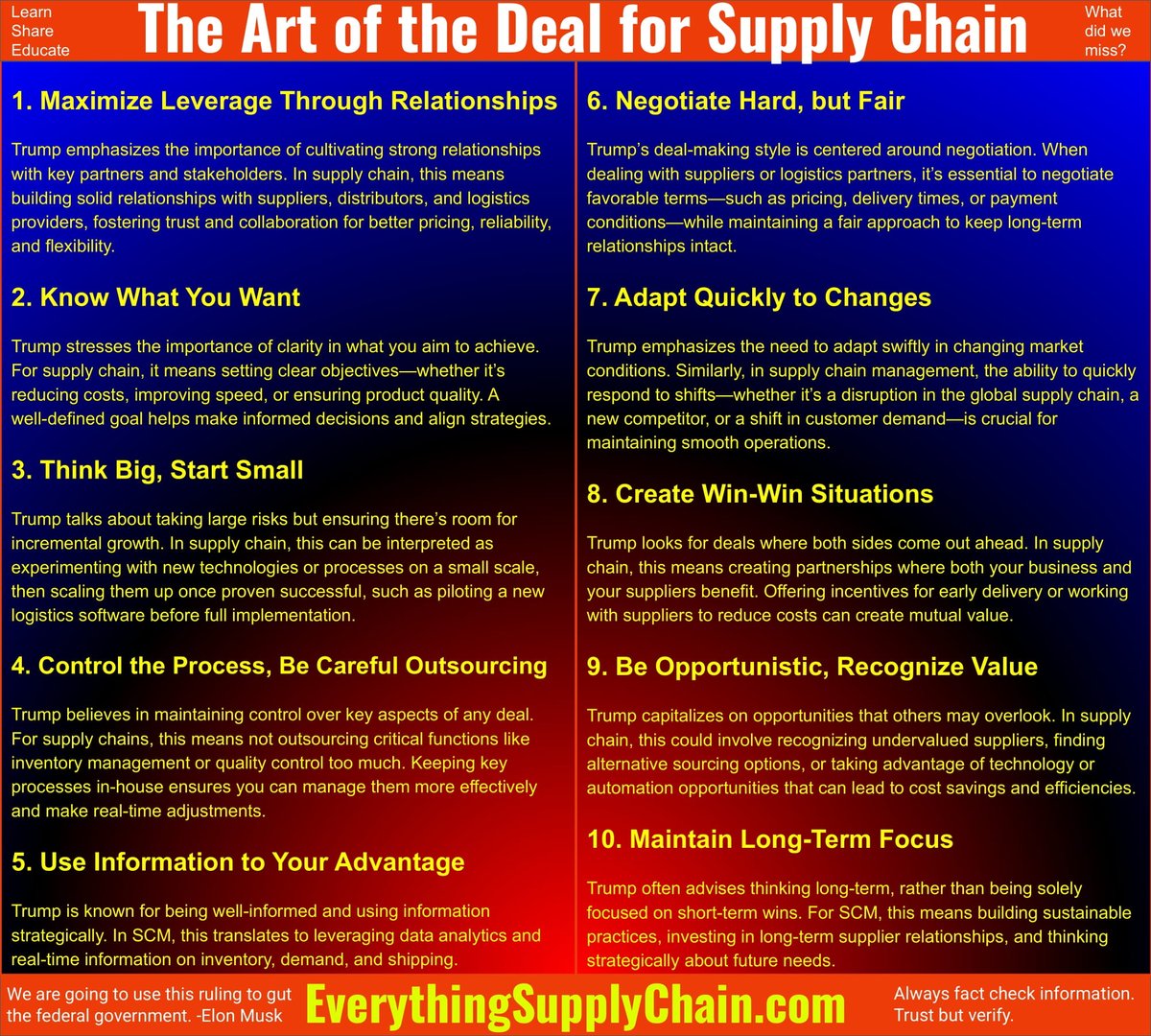LogisticsStuff's tweet image. Trump’s “The Art of the Deal” applied to Supply Chain.   #TheArtOfTheDeal #TrumpBusiness #Entrepreneurship #supplychain #Logistics everythingsupplychain.com/trumps-the-art…