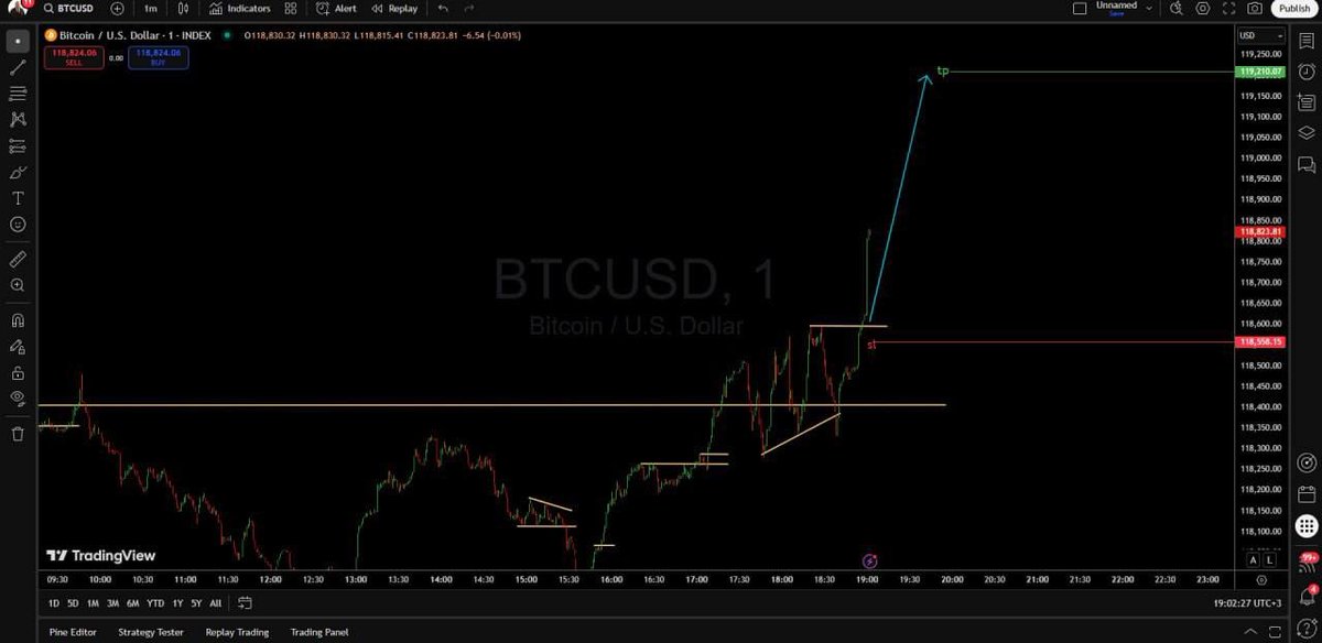 #BTCUSDT 👌