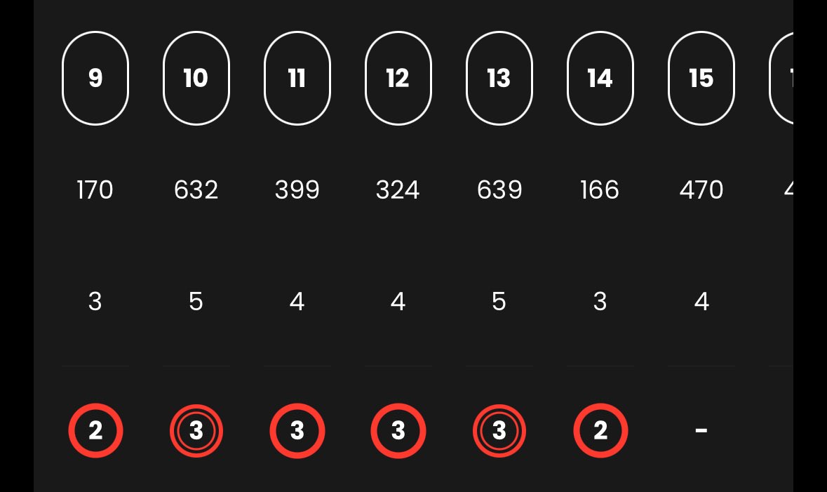 _54Golf's tweet image. Bubba clutch gene activated!