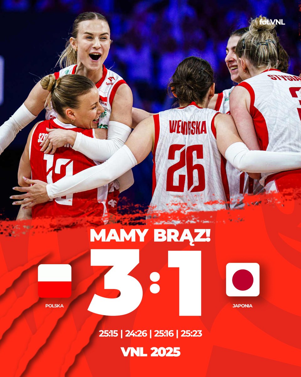 KSDevelopres's tweet image. 🥉 MAMY TO! POLSKA Z BRĄZEM #VNL2025 🥉
Po kapitalnym meczu pokonujemy Japonię 3:1 i meldujemy się na podium #VNL2025! 🙌🇵🇱
🇵🇱 Polska – Japonia 3:1 🇯🇵
(25:15, 24:26, 25:16, 25:23)
Jesteśmy z Was dumni! 🇵🇱🔥🇵🇱
#Polska #Volleyball #Siatkowka
