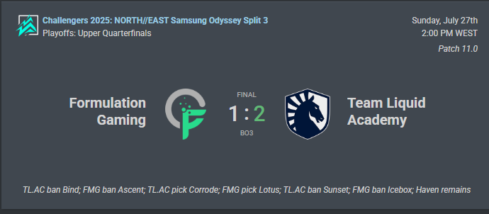 MigueL 🥝 (@miguelkiwi) on Twitter photo 1x2 vs <a href="/LiquidValorant/">Team Liquid VALORANT</a> Academy
We win as a team, we lose as a team.
Great game from them! 1x2 vs <a href="/LiquidValorant/">Team Liquid VALORANT</a> Academy
We win as a team, we lose as a team.
Great game from them!