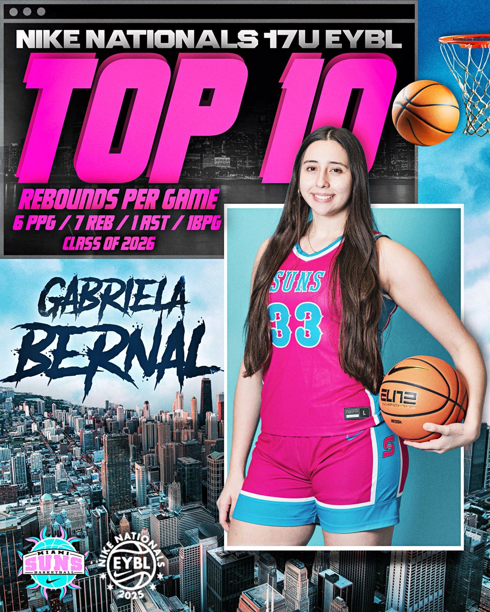 MiamiSuns's tweet image. 𝐂𝐨𝐧𝐠𝐫𝐚𝐭𝐮𝐥𝐚𝐭𝐢𝐨𝐧𝐬 𝐭𝐨 𝐨𝐮𝐫 𝐒𝐮𝐧𝐬 𝐅𝐚𝐦 𝐰𝐡𝐨 𝐟𝐢𝐧𝐢𝐬𝐡𝐞𝐝 𝐮𝐩 𝐍𝐢𝐤𝐞 𝐍𝐚𝐭𝐢𝐨𝐧𝐚𝐥𝐬 𝐨𝐧 𝐭𝐡𝐞 𝐬𝐭𝐚𝐭𝐢𝐬𝐭𝐢𝐜𝐚𝐥 𝐥𝐞𝐚𝐝𝐞𝐫𝐛𝐨𝐚𝐫𝐝!☀️🩵⭐️🔥 #SunsFam #RepTheS #2025EYBL
