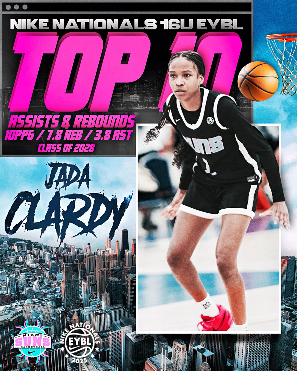 MiamiSuns's tweet image. 𝐂𝐨𝐧𝐠𝐫𝐚𝐭𝐮𝐥𝐚𝐭𝐢𝐨𝐧𝐬 𝐭𝐨 𝐨𝐮𝐫 𝐒𝐮𝐧𝐬 𝐅𝐚𝐦 𝐰𝐡𝐨 𝐟𝐢𝐧𝐢𝐬𝐡𝐞𝐝 𝐮𝐩 𝐍𝐢𝐤𝐞 𝐍𝐚𝐭𝐢𝐨𝐧𝐚𝐥𝐬 𝐨𝐧 𝐭𝐡𝐞 𝐬𝐭𝐚𝐭𝐢𝐬𝐭𝐢𝐜𝐚𝐥 𝐥𝐞𝐚𝐝𝐞𝐫𝐛𝐨𝐚𝐫𝐝!☀️🩵⭐️🔥 #SunsFam #RepTheS #2025EYBL